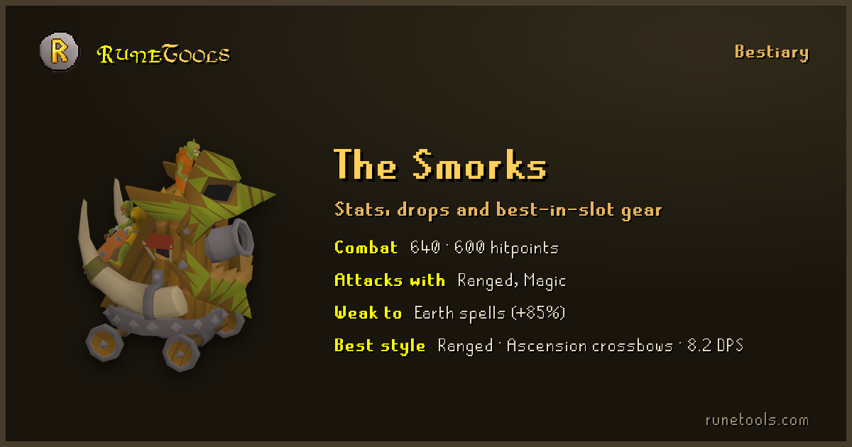 The Smorks Drop Table - OSRS Drops, Stats & GP per Kill